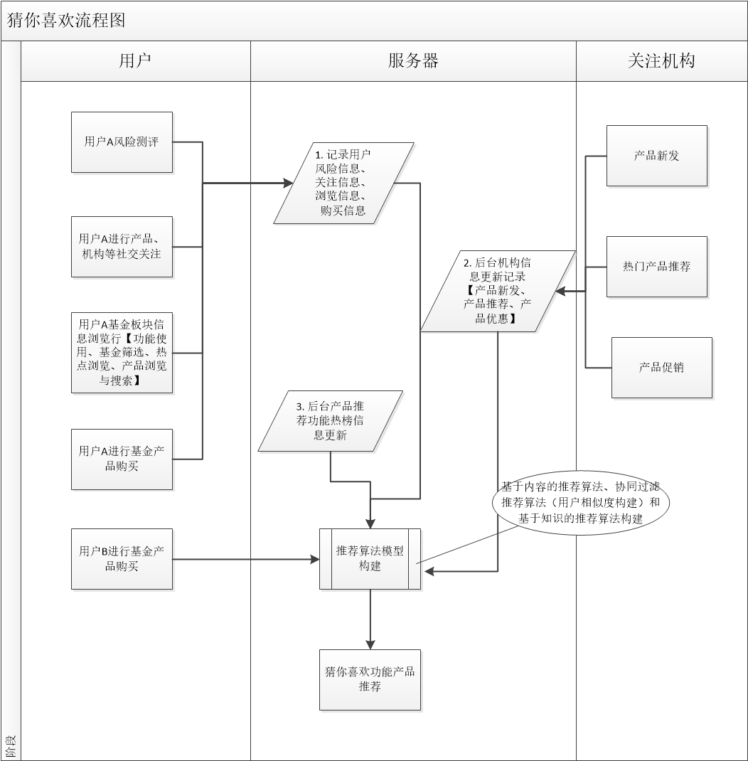 产品经理，产品经理网站